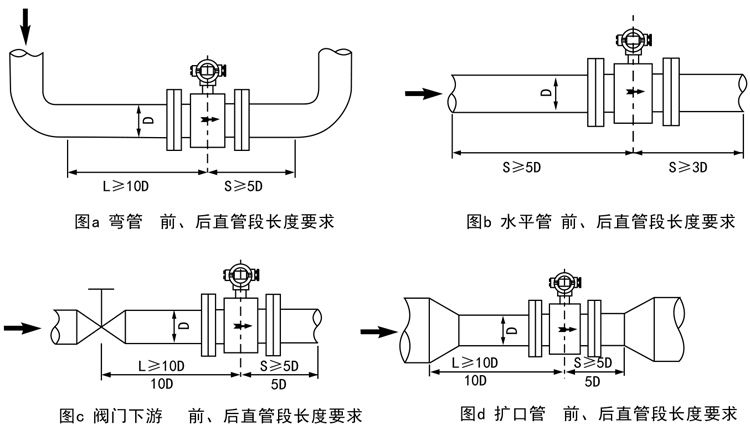 ldbe电磁流量计 > ldbe-10电磁流量计   内衬材料 名称 符号 性能 *高