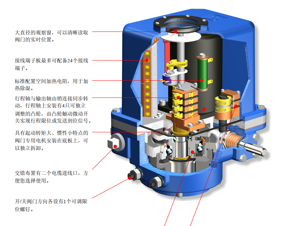 瑞诺lq40-1阀门电动装置