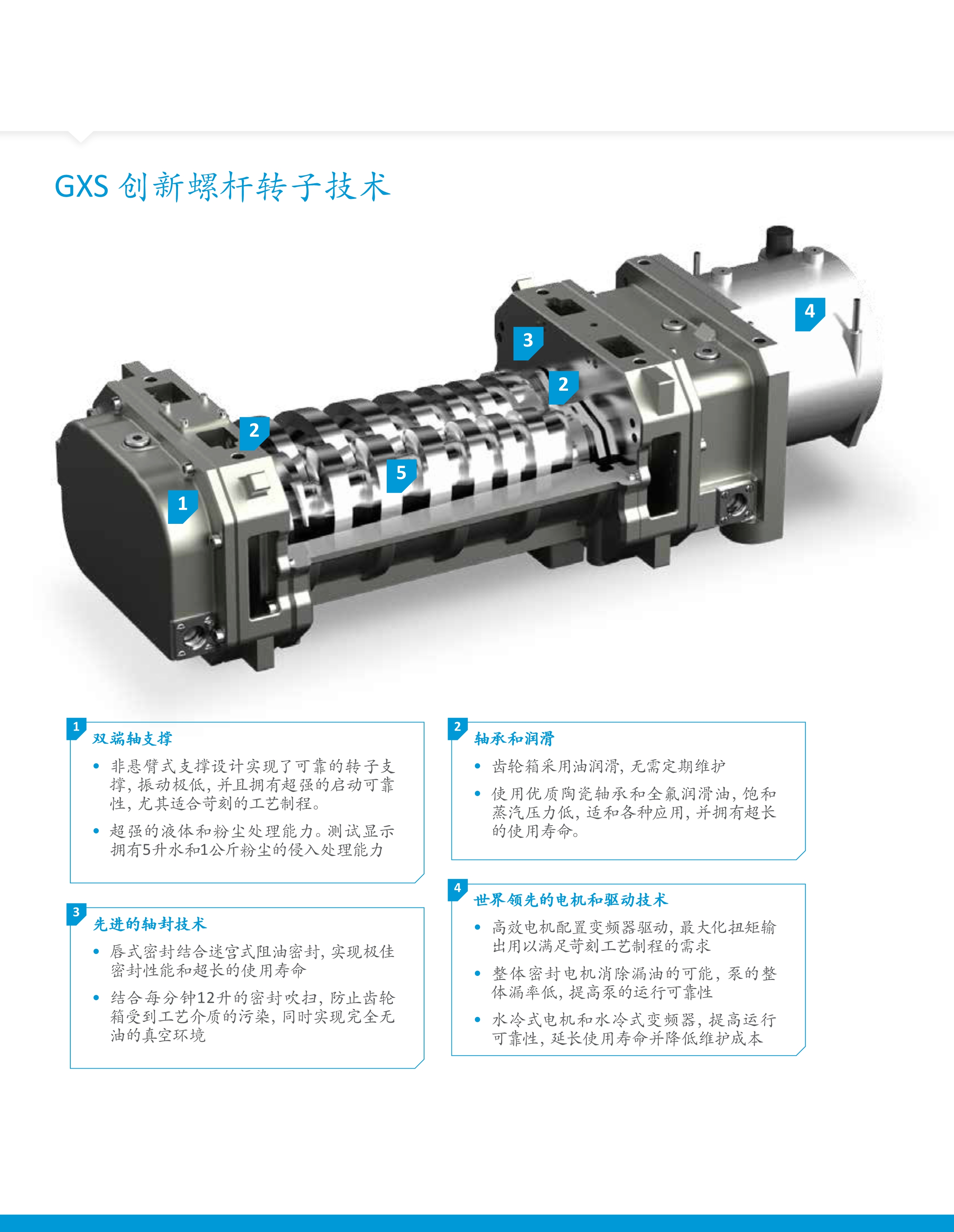 干式泵GXS160/1750