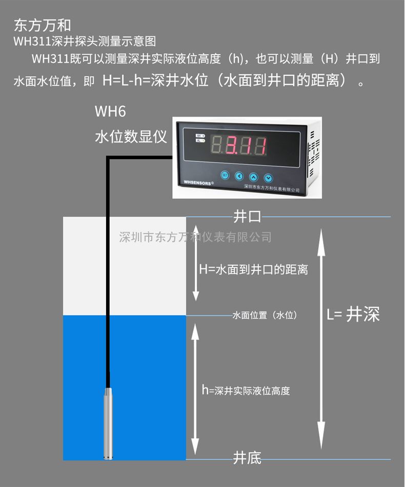 地下水位观测仪