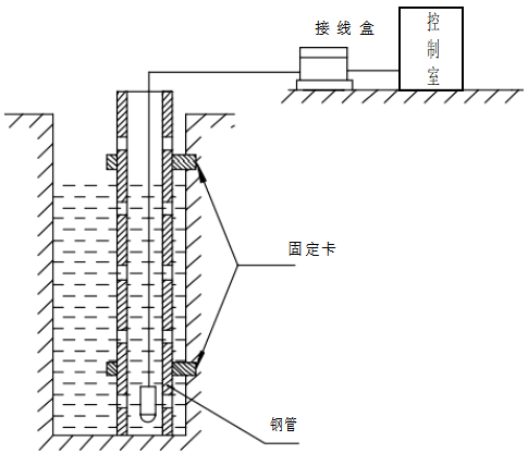 地下水位计，水位监测仪