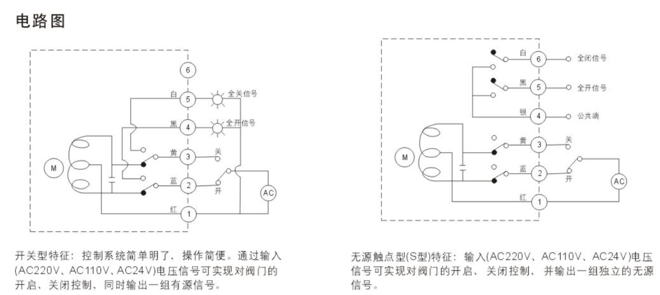 四, 瑞诺rn-10无源型精小型电动执行器接线图