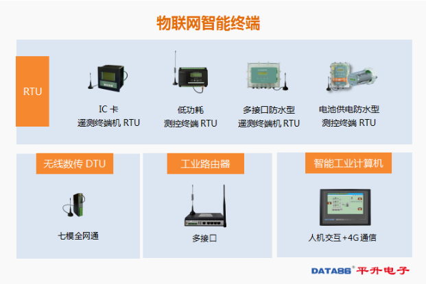 物联网智能终端