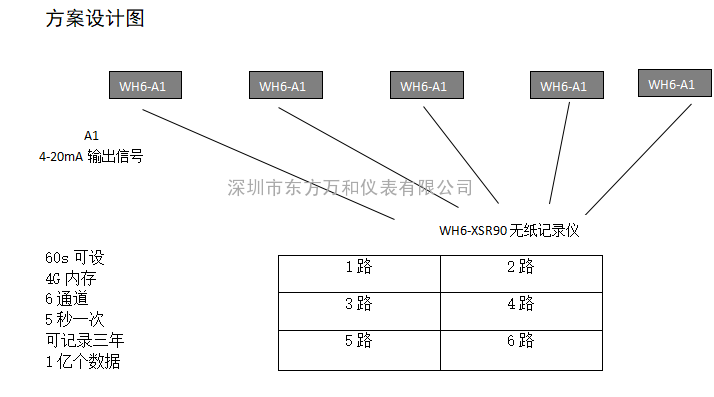 自动化地下水位监测设备