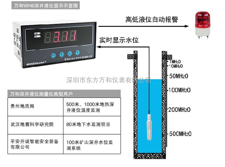 便携式水位测定仪