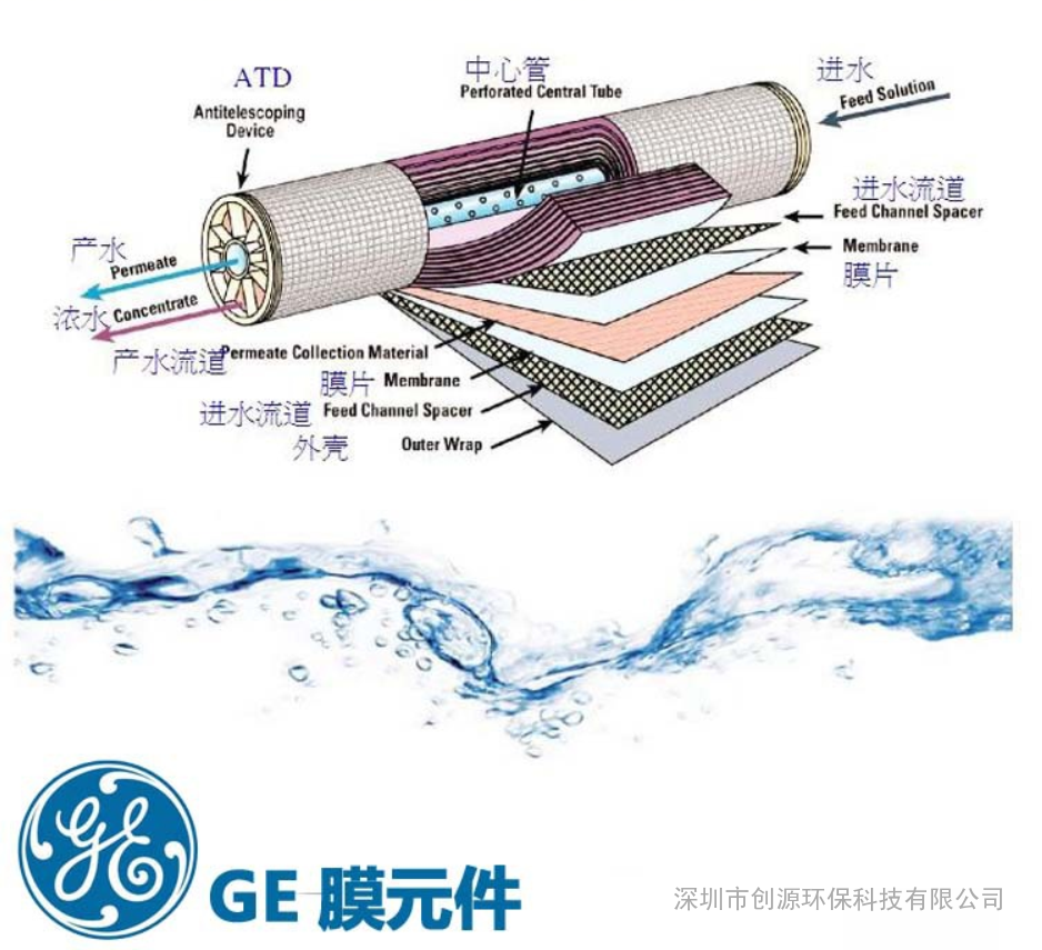 【美国ge实验纳滤膜duracid nf1812】耐酸碱 ph值小于1进口膜