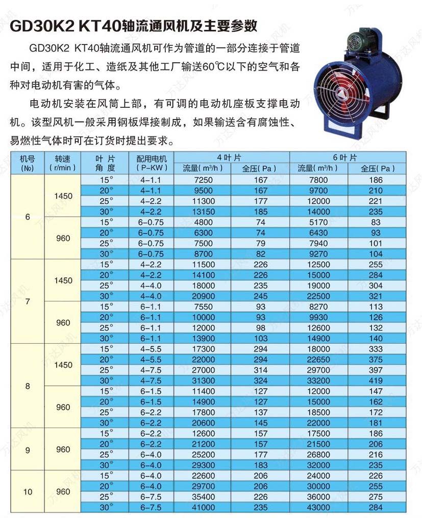 gd30k2kt40轴流风机