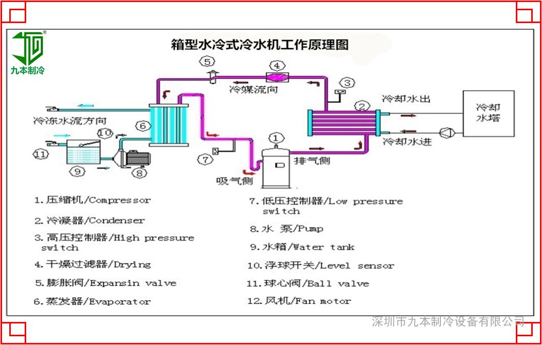 九本牌 中频炉专用水冷式冷水机组,水循环水制冷机 jbw-186lc