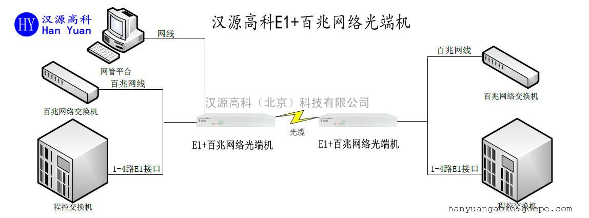 光纤设备 汉源高科(北京)科技有限公司 产品展示 pcm电话光端机 >