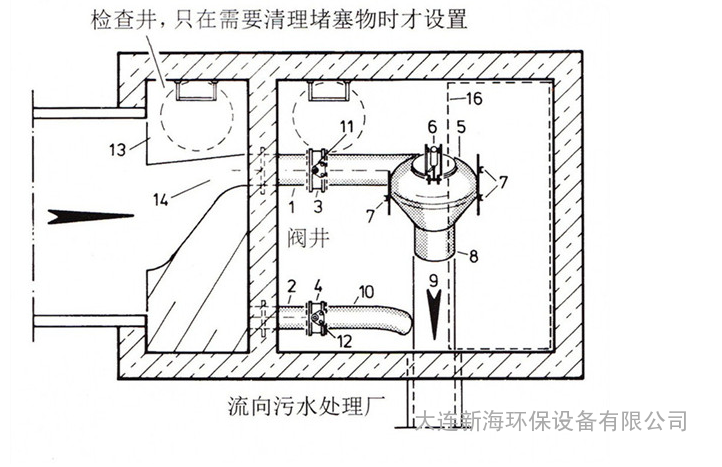 产品展示 除尘器设备配件系列 过滤器系列 > 新海排水管道旋流限流阀x