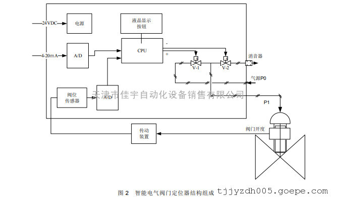 西门子阀门定位器6dr50200ng000aa0代理