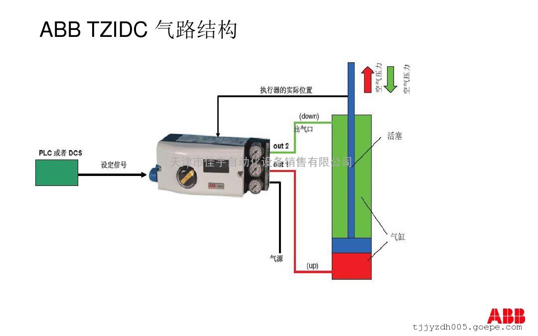 abbtzid-c阀门定位器v18345-1010221001现货