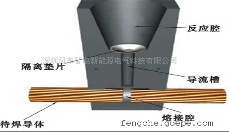 HMJ電纜中間熔接頭優(yōu)越性 HMJ電纜中間熔接頭優(yōu)越性