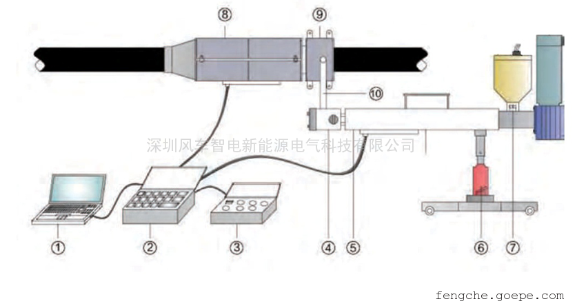 HMJ電纜中間熔接頭優(yōu)越性 HMJ電纜中間熔接頭優(yōu)越性