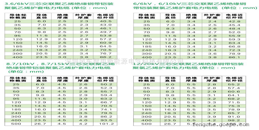 HMJ電纜中間熔接頭優(yōu)越性 HMJ電纜中間熔接頭優(yōu)越性