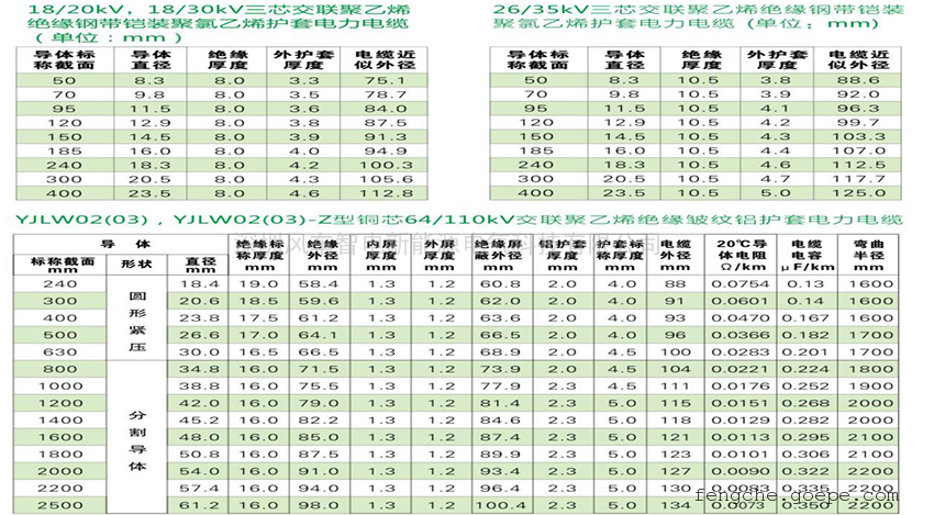 HMJ電纜中間熔接頭優(yōu)越性 HMJ電纜中間熔接頭優(yōu)越性