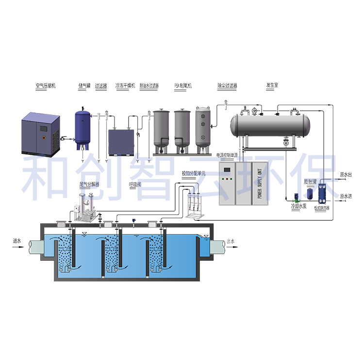 臭氧发生器工作原理