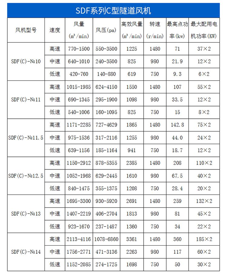 鑫远风隧道高压送风风机sdf-15