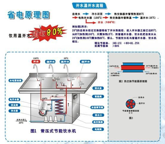 节能饮水机产品说明