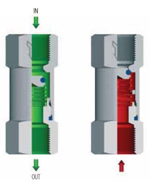 水管止回阀安装教程_水泵的止回阀安装位置_自吸泵止回阀安装位置