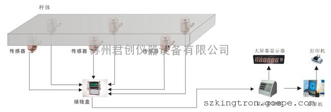 苏州地磅工作原理-苏州君创仪器设备有限公司