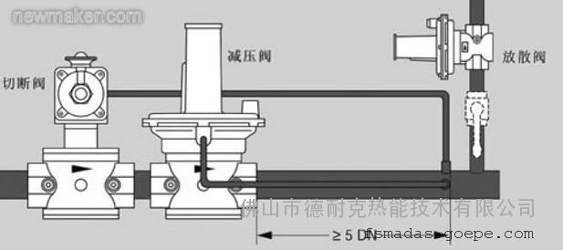 安全放散阀用于释放烧嘴上游暂时的压力波动及防止由于减压阀的损坏