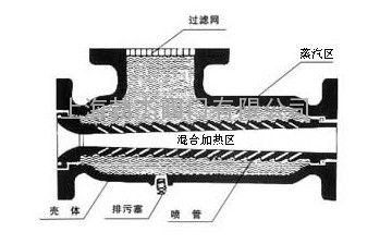 蒸汽混合加热器