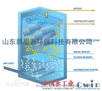 uasb——上流式厌氧污泥床反应器介绍