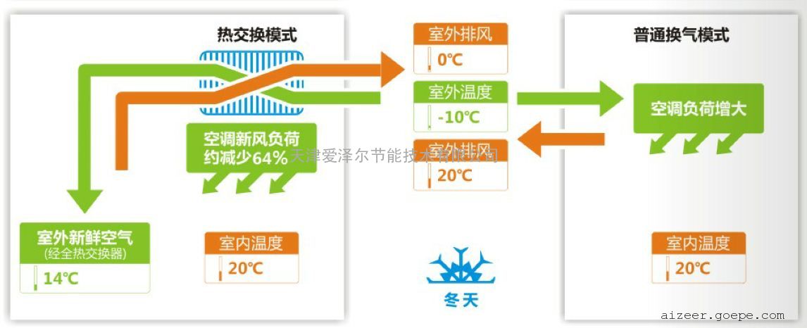 "爱泽尔新风系统