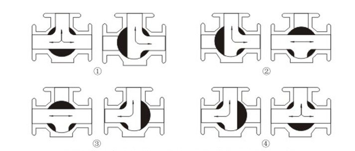 l型三通球阀和t型三通球阀示意图