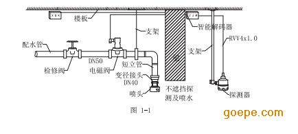 消防水炮的安装