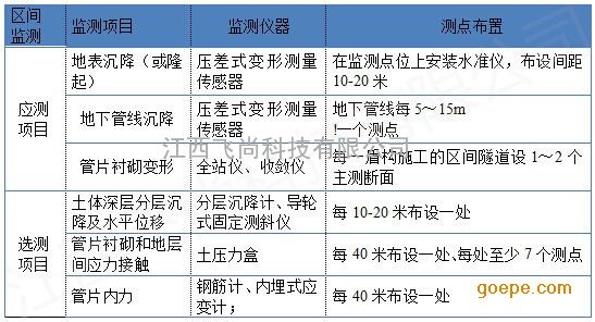 结构健康监测系统的数据异常识别
