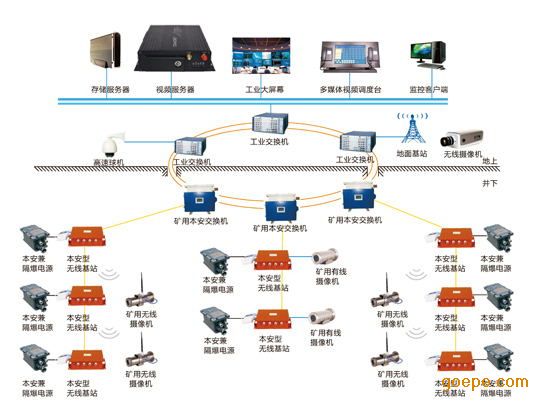 矿用无线视频监控系统-环保技术-谷瀑环保设备网