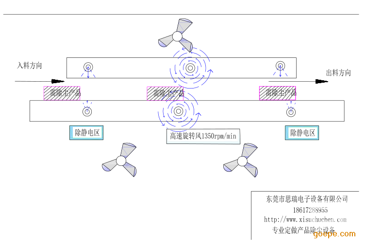 静电棒的原理_除静电棒原理图