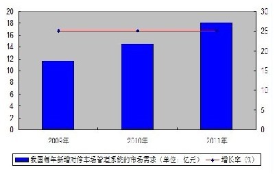 中国人口预测系统教程_规划预测了今后一段时期我国的人口变化趋势-国是指南(3)