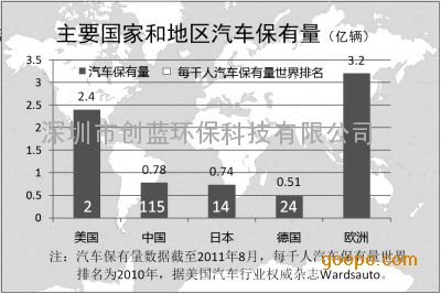 洗车gdp_洗车店(2)