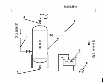 闪蒸汽余热回收-余热回收-蒸汽余热回收