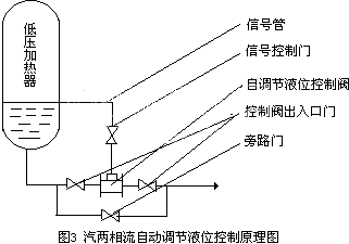 泰格汽液两相流自调节液位控制装置234