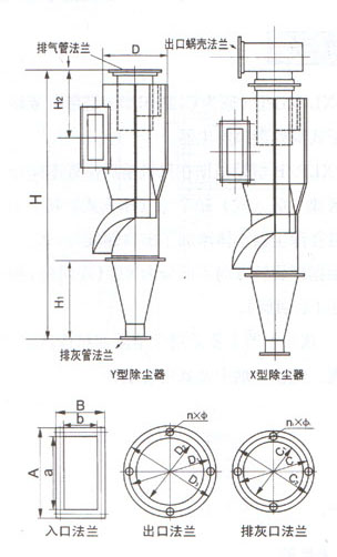 首页 供应产品 除尘器系列 干式高效旋风除尘器 >> 旋风除尘器  型号