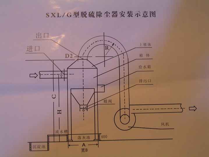 SXL\/G型锅炉除尘器-河北翔鹏环保设备厂