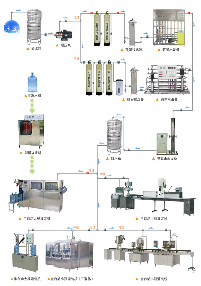 陕西纯净水生产设备,桶装水生产线全套设备