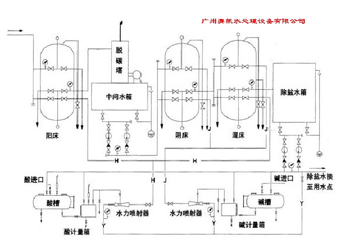 离子交换设备,上海离子交换设备工艺,桂林离子交换