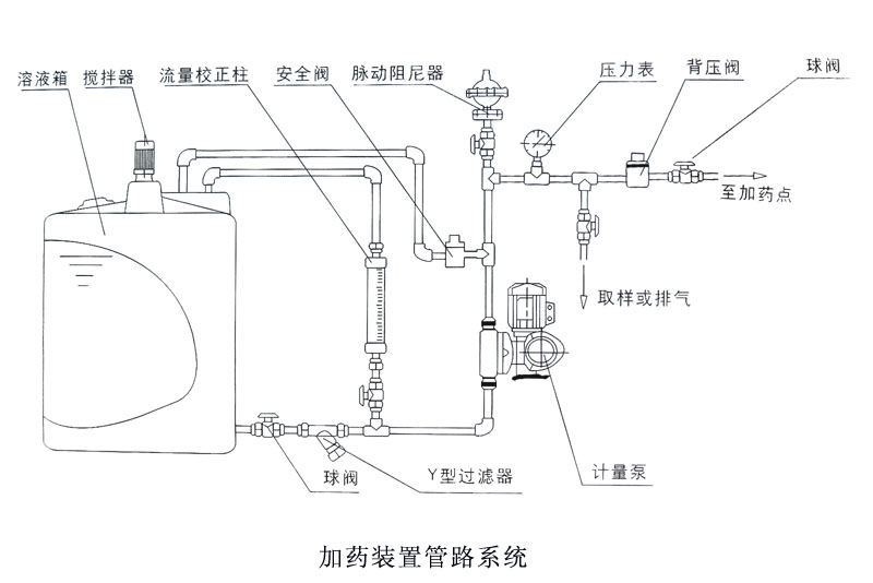 本公司可根据客户要求为其量身定做各规格型号的加药装置.