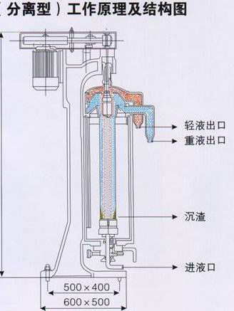 卖管式离心机二手管式离心机厂家出售