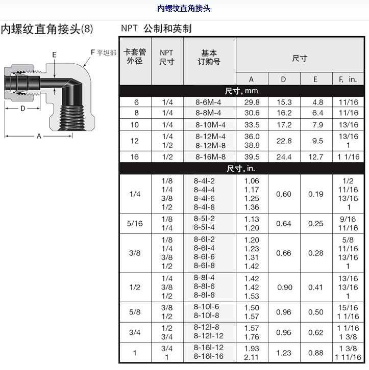 上海不锈钢双卡套内螺纹直角接头