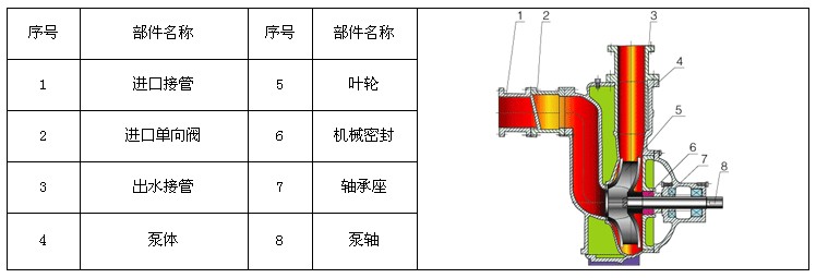 自吸离心泵结构简图