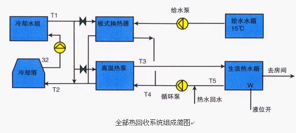 空调系统余热回收及利用