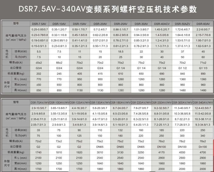 德斯兰变频螺杆式空压机技术参数