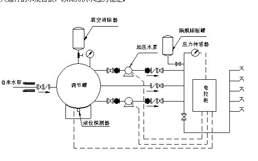 你得瞄准口袋里有钱的人群,有钱,有问题,必须要用钱来解决他的问题,***好他的问题越严重越好,越严重他就越愿意花钱,***好他的钱越多越好,Right?所以他的钱很多,问题也很严重,这是***重要的。OK?然后你的产品呢,就是要设计成一个能够解决他问题的一个解决方案,所以你让他证明通过塑造价值让他看到确实你的产品能够解决他的痛苦,所以他的钱就乖乖地送给你。 快速服务的久华供水设备有限公司是一家以产业报国、打造世界品牌为宗旨的高新技术企业,致力于供水设备,变频供水设备,无负压供水设备,变频恒压供水设备,无负