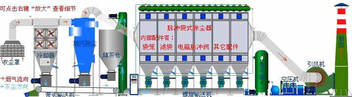 脉冲布袋除尘器的工作原理和维护 气箱脉冲 布袋除尘器 脉冲 布袋